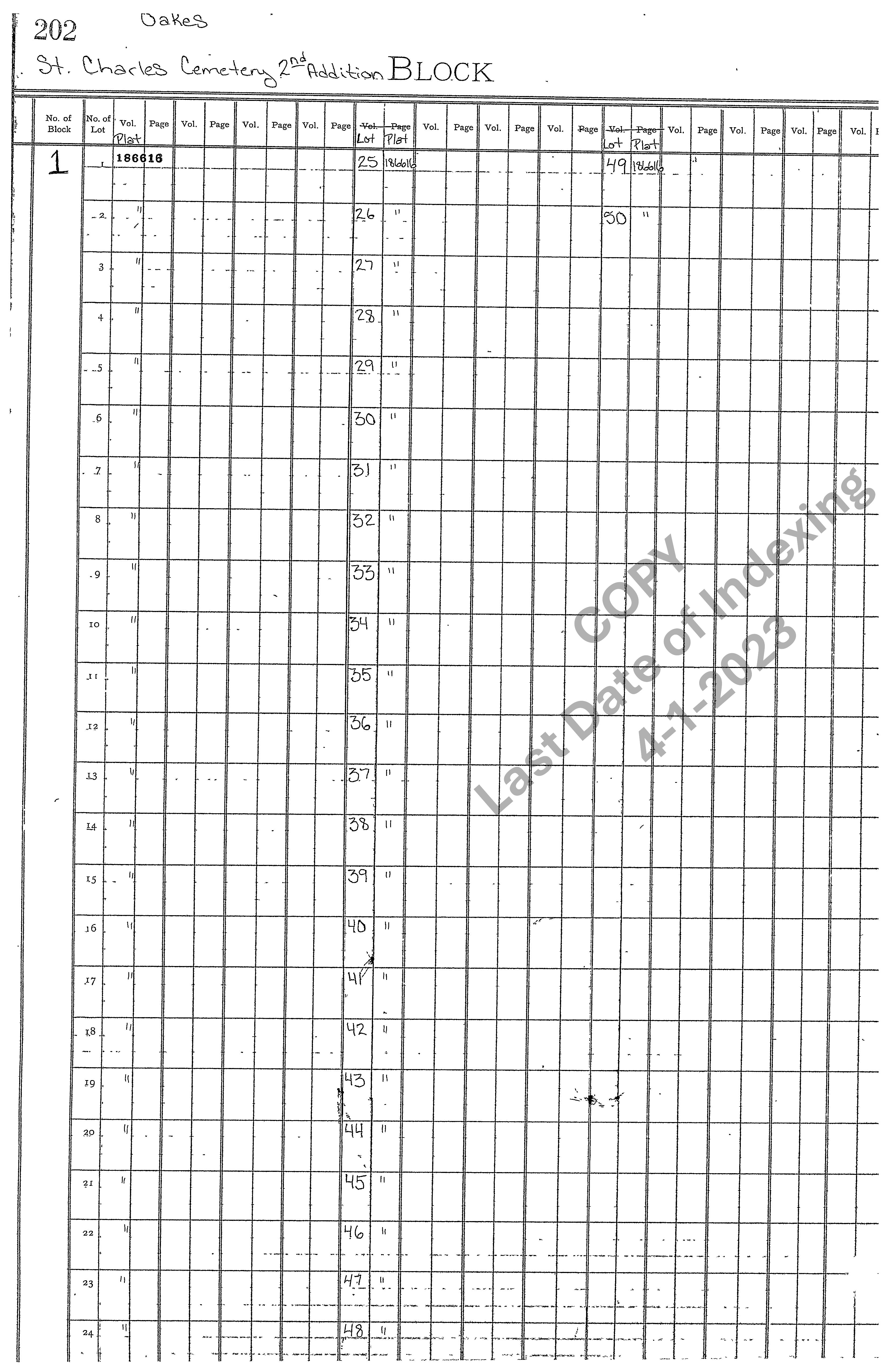 2nd Addition Block 1 Graves 1-50