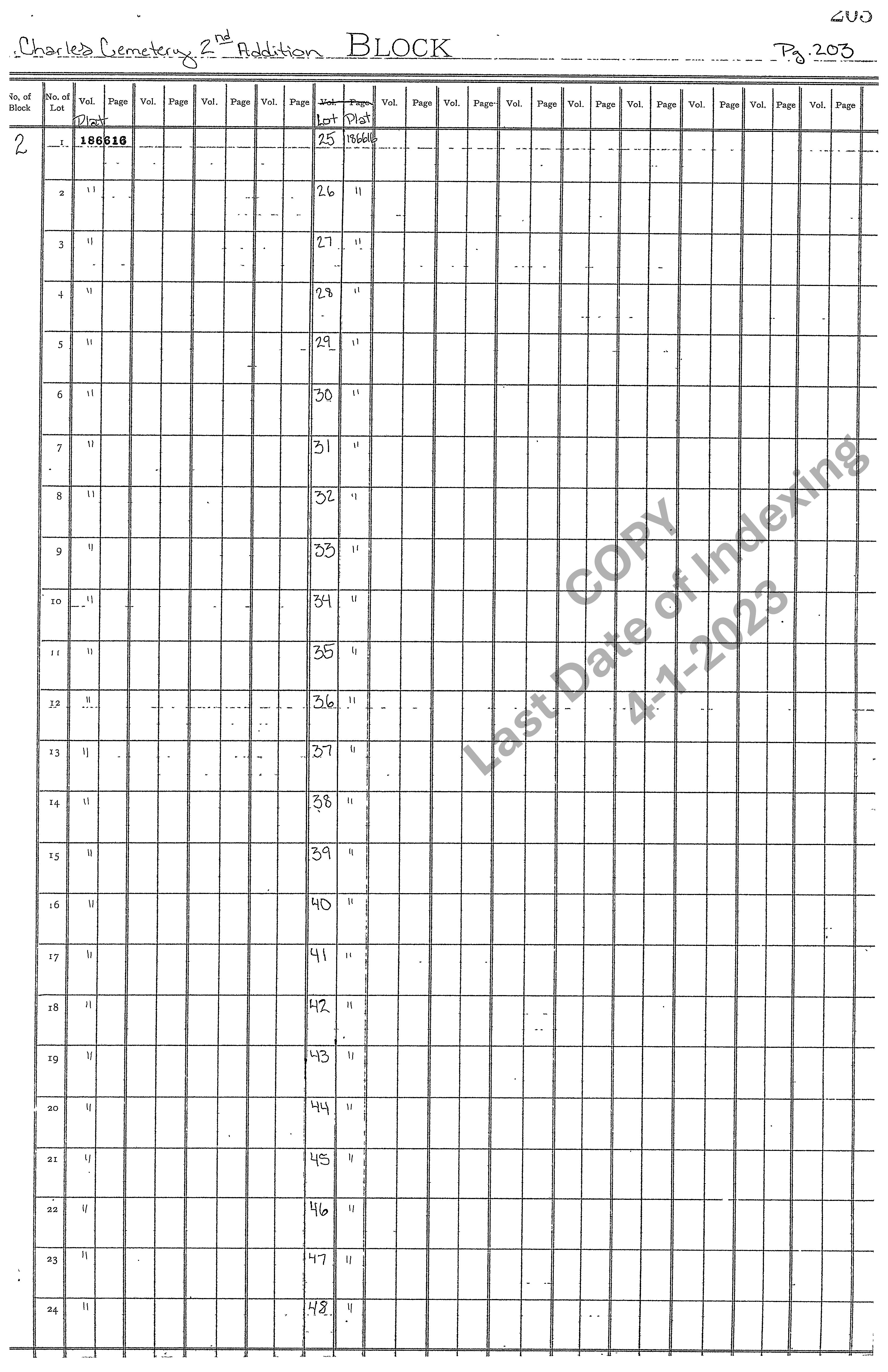 2nd Addition Block 2 Graves 1-48