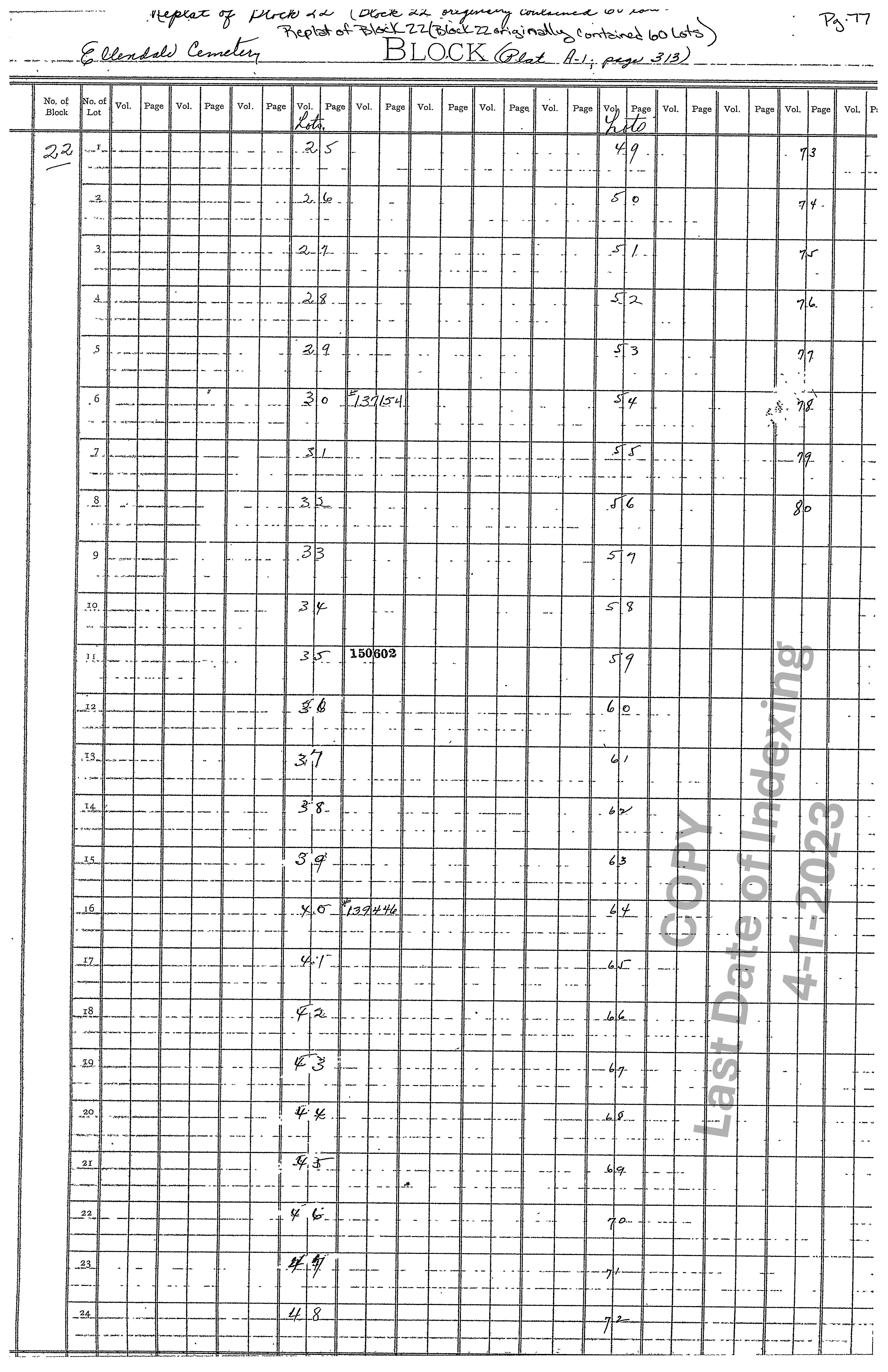Block 22 Graves 1-80
