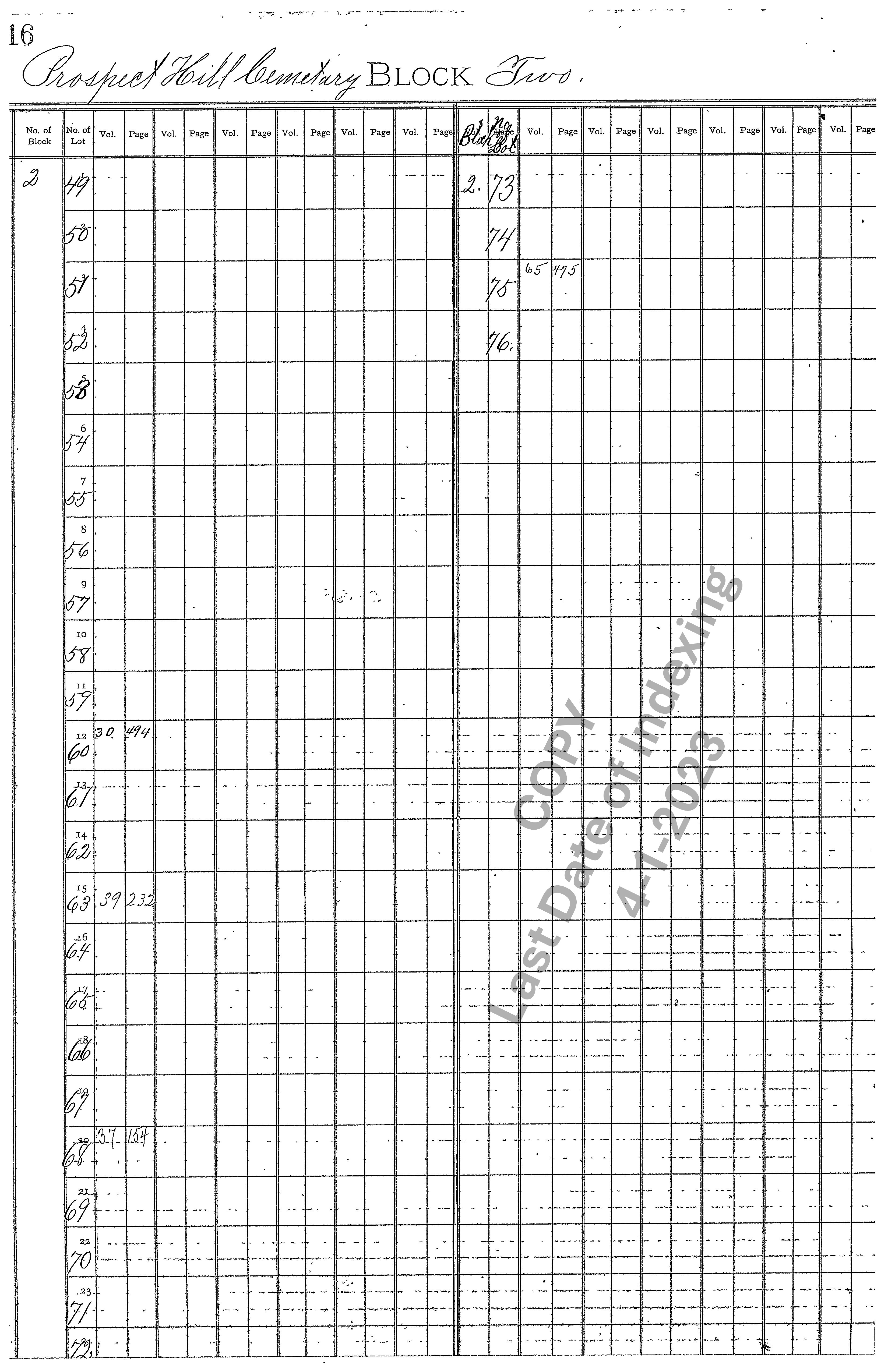 Block 2 Graves 49-76