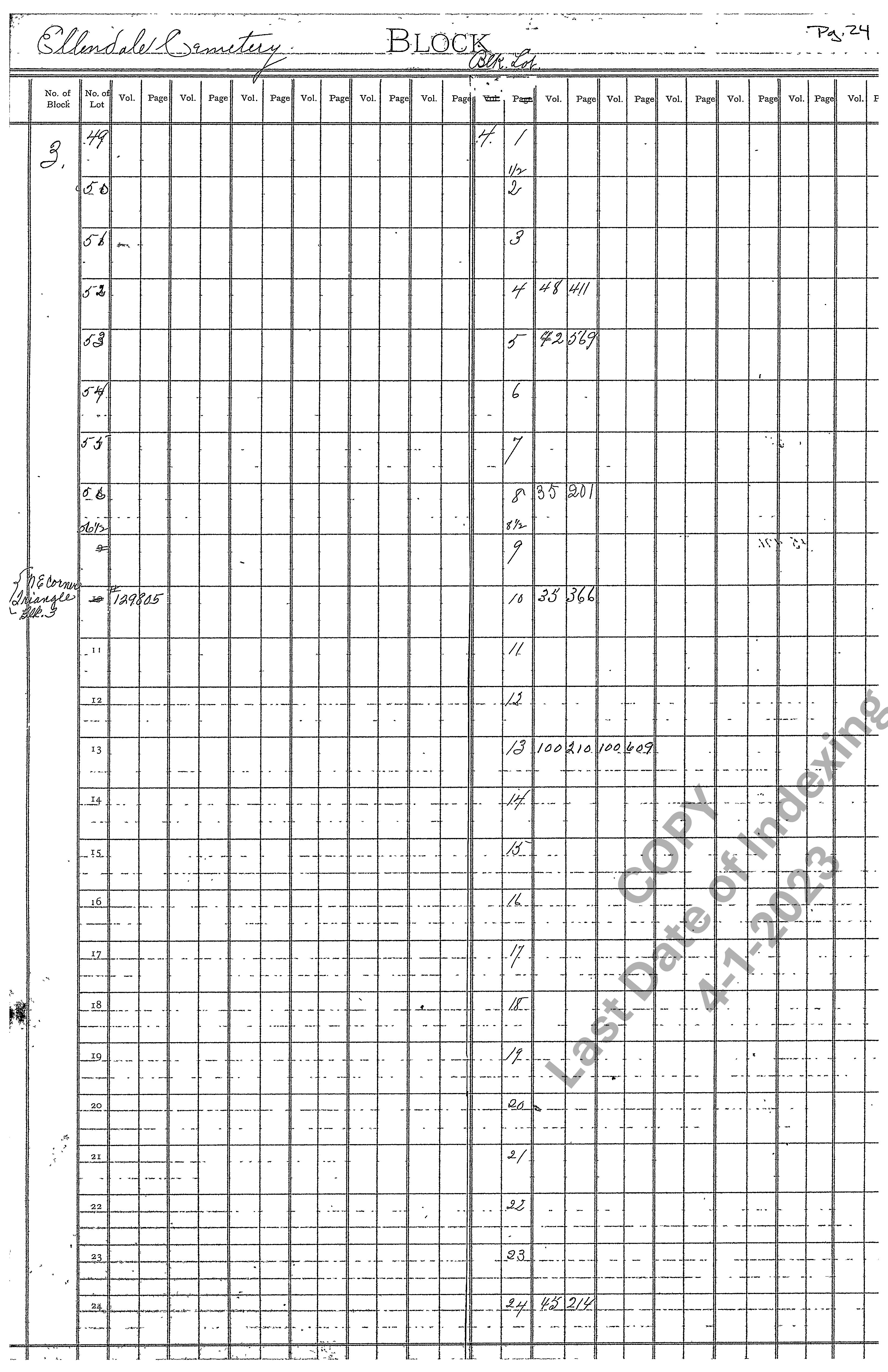 Block 3 Graves 49-56 & Block 4 Graves 1-24