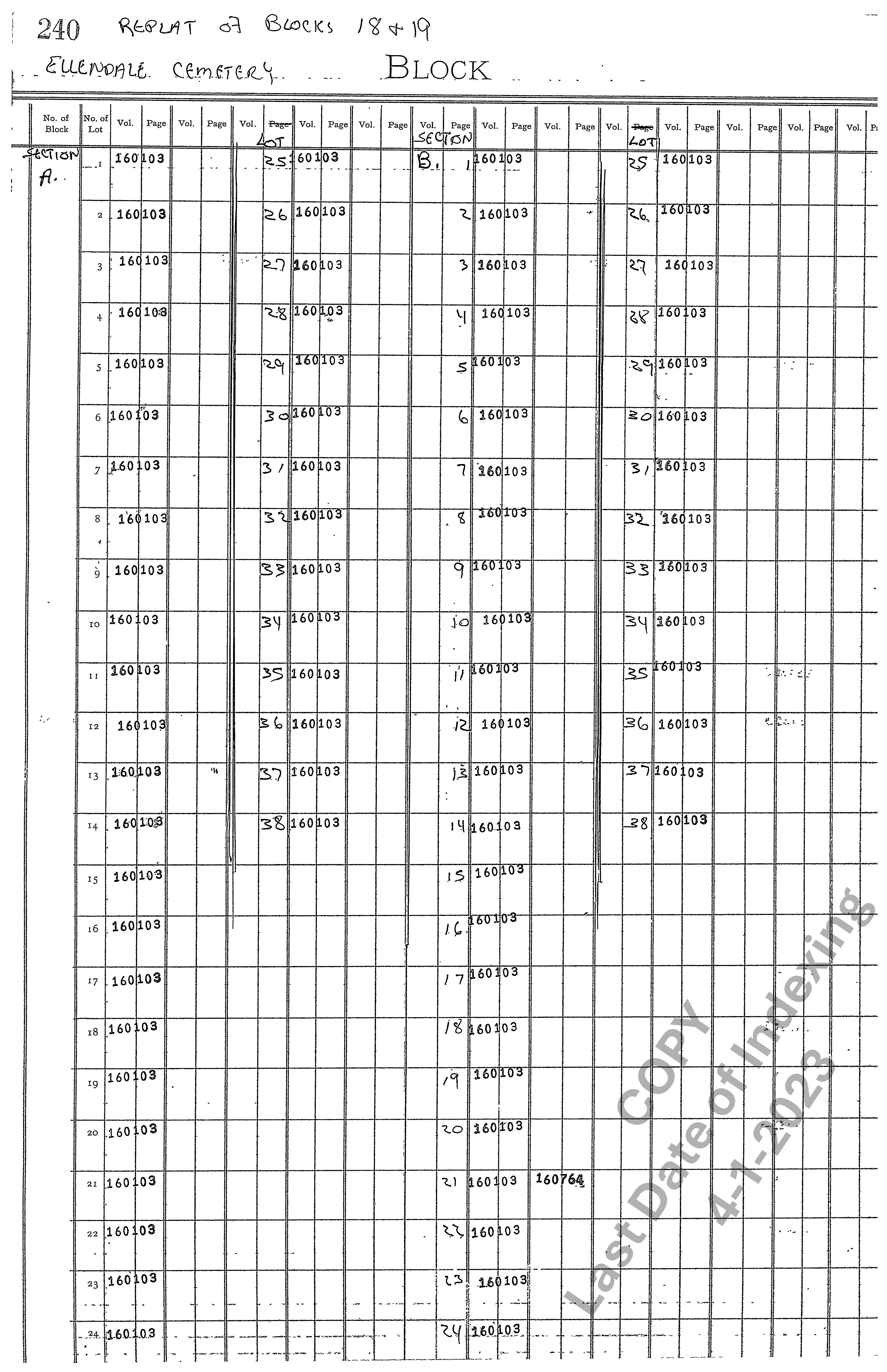 Section A & B (Replat Blocks 18 & 19)