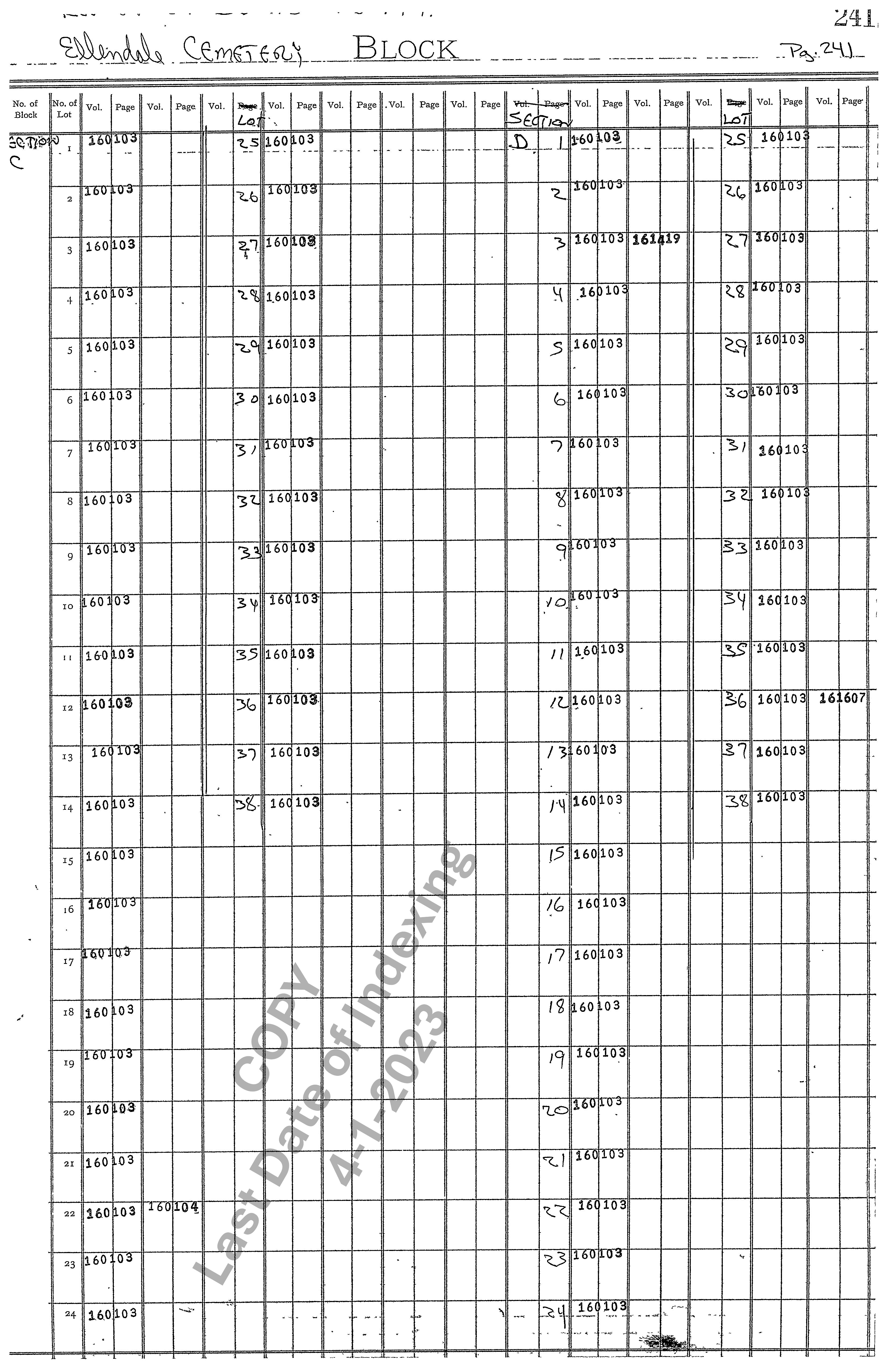 Section C & D (Replat Blocks 18 & 19)