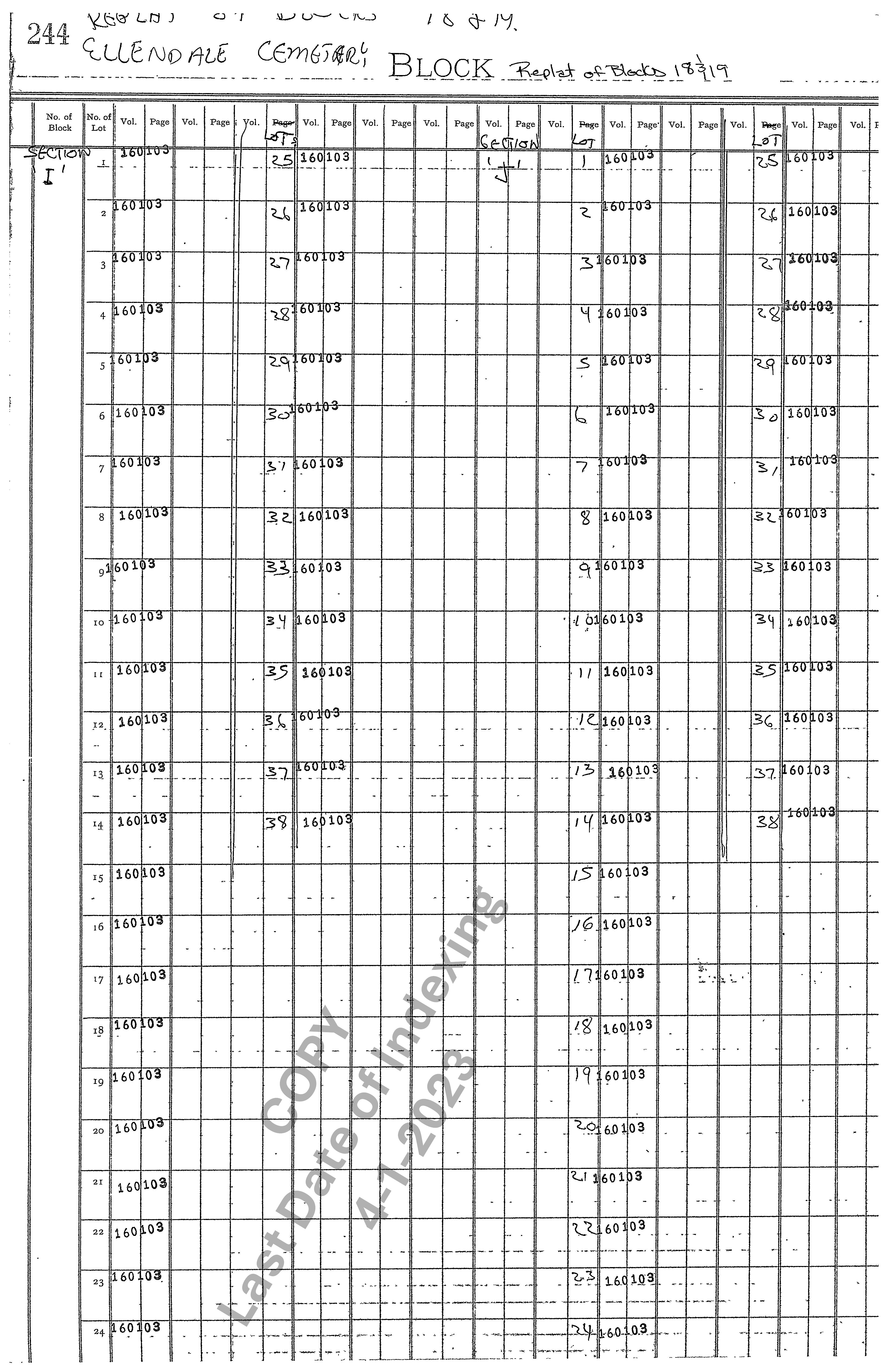 Section I & J (Replat Blocks 18 & 19)