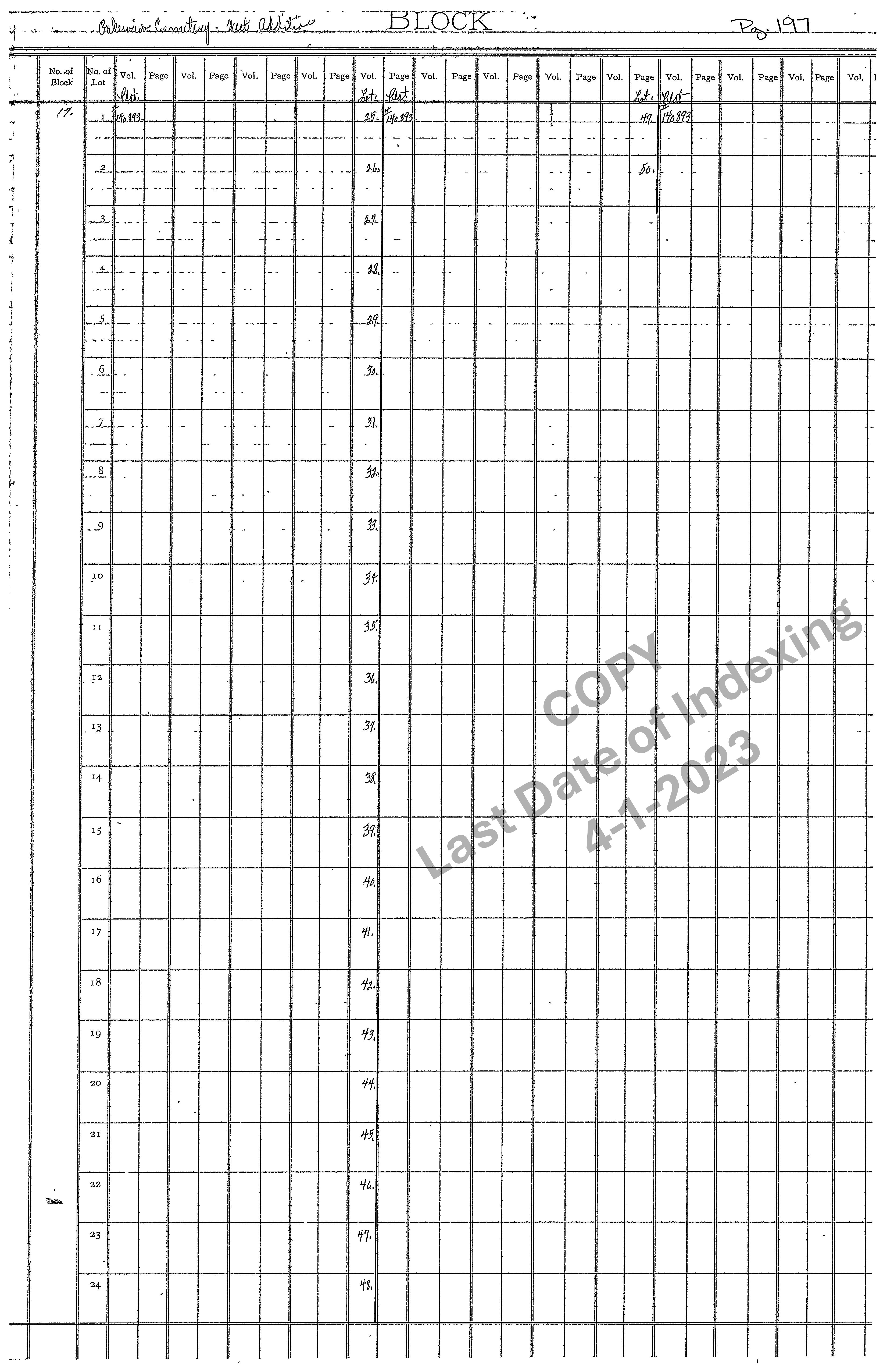 West Addition Block 17